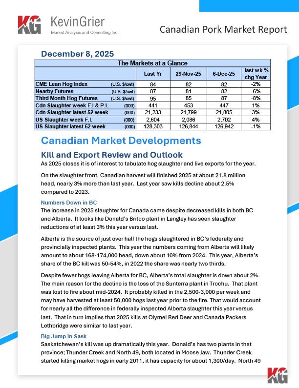 Canadian Pork Market Report